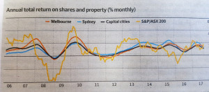 property investment advice mount martha 